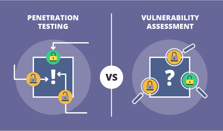 Invasive vulnerability